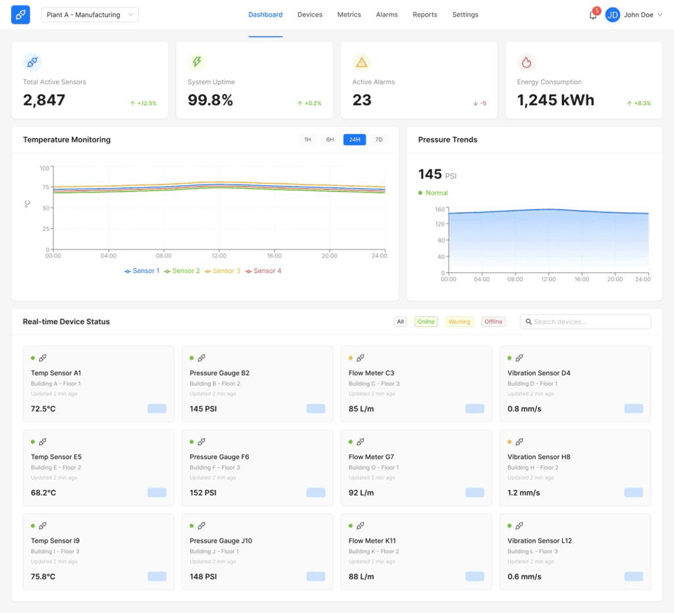 IoT & Industrial IoT Solutions preview 3